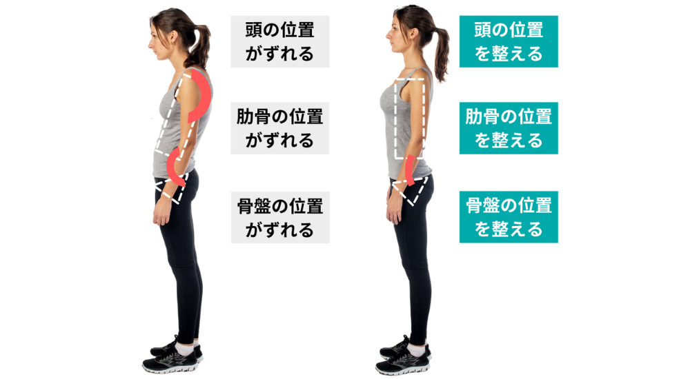 北浦和で肩こりの改善におすすめの整体-北浦和の肩こり専門整体院の肩こり改善におすすめ記事-4